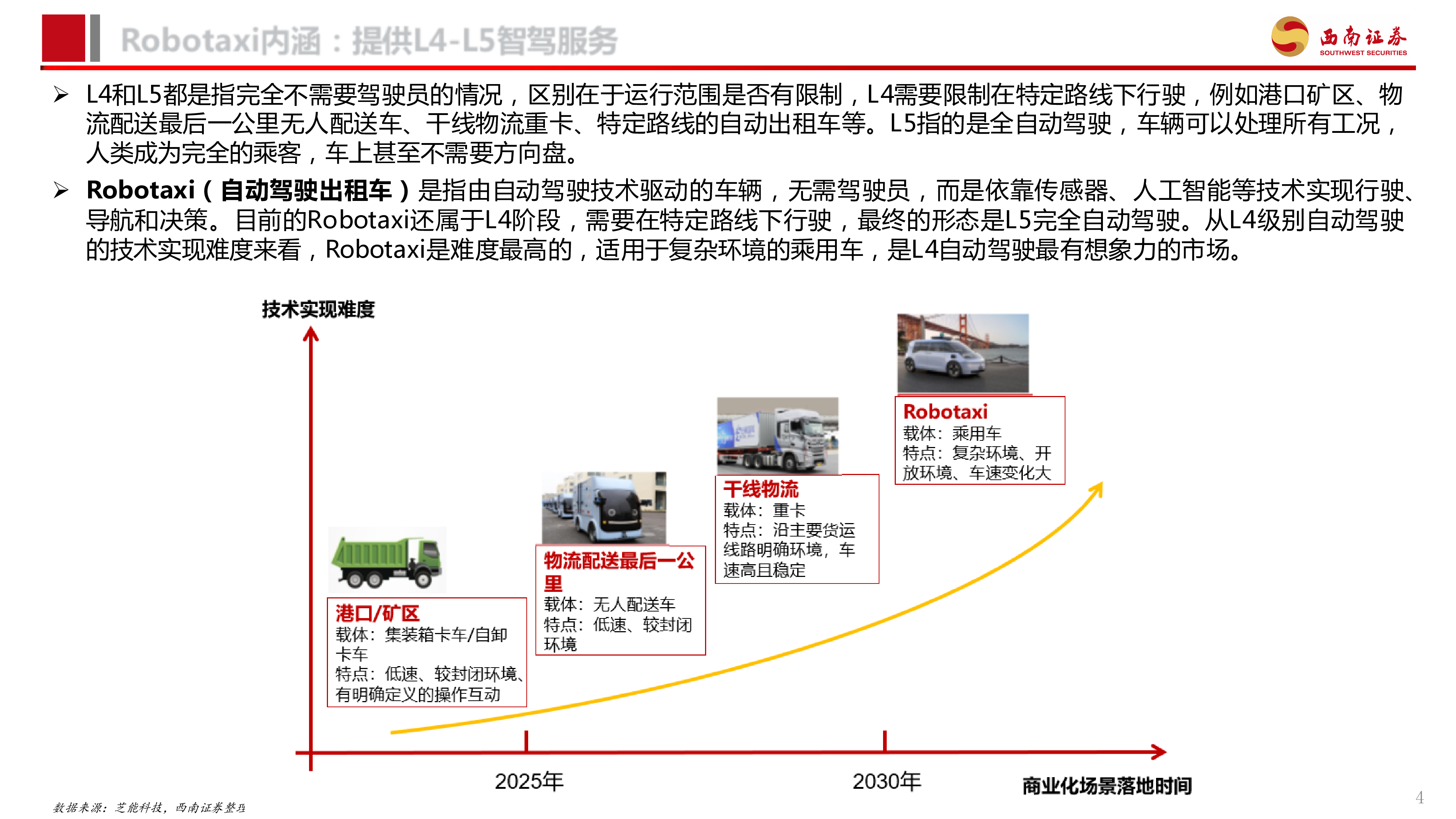 汽车行业Robotaxi商业化加速高阶智驾未来已来-24091846页